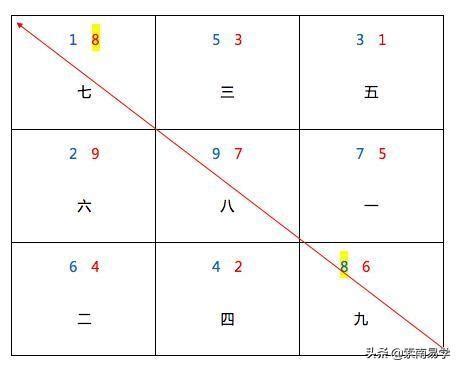 八運旺什麼生肖|下元八運2004至2023年旺山旺向風水，實例詳解